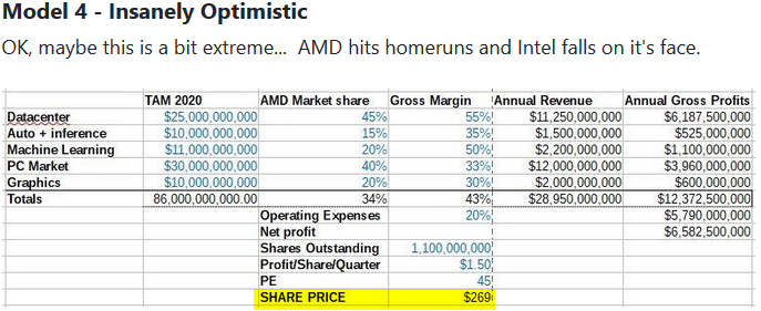 Mit Lisa Su und 7nm zum Next Horizon 1149075