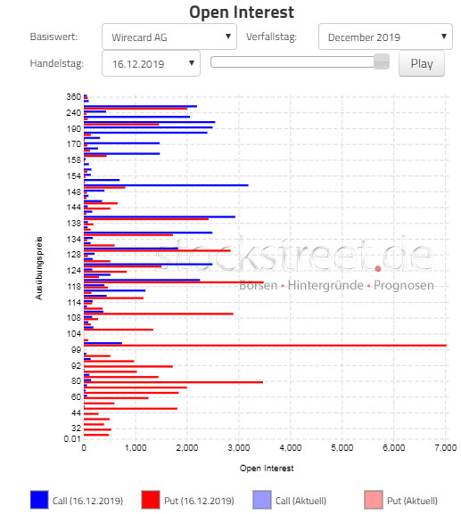 Wirecard 2014 - 2025 1149698