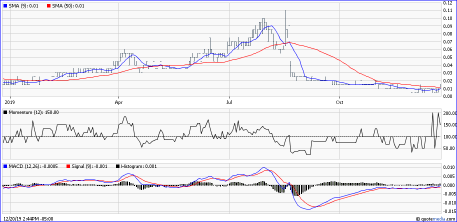 Stans Energy heavy rare earth Prod. 2012 1150516