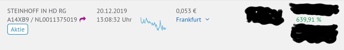 Steinhoff International Holdings N.V. 1150292