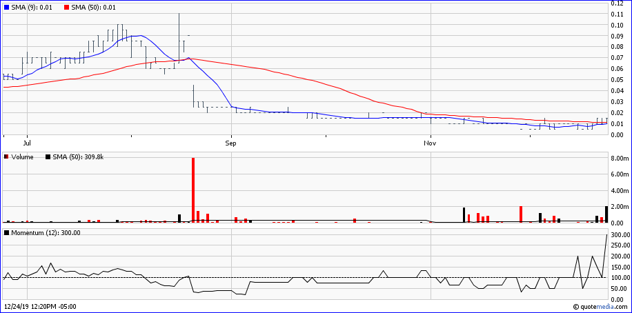 Stans Energy heavy rare earth Prod. 2012 1150762