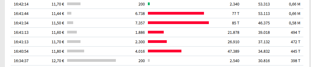 Mutares stocksolide - hebt aber trotzdem ab! 1150973