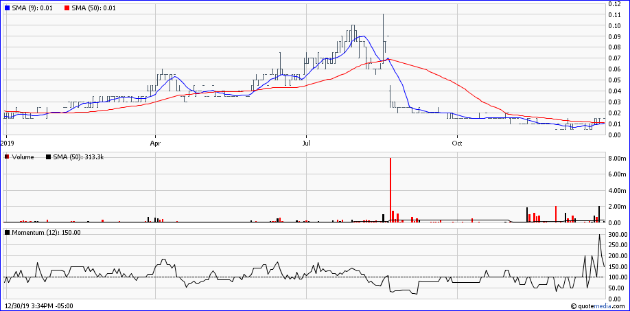 Stans Energy heavy rare earth Prod. 2012 1151352