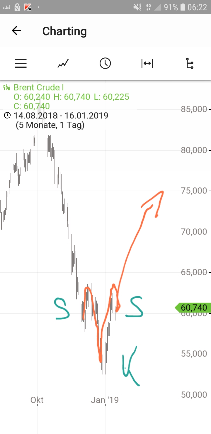 2019 QV-GDAXi-DJ-GOLD-EURUSD- JPY 1091617
