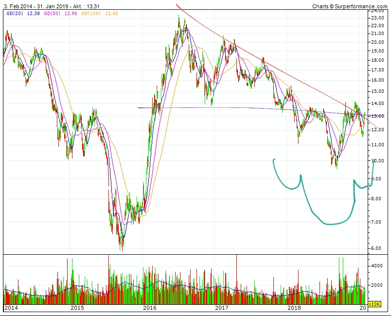 Barrick Gold 1094276
