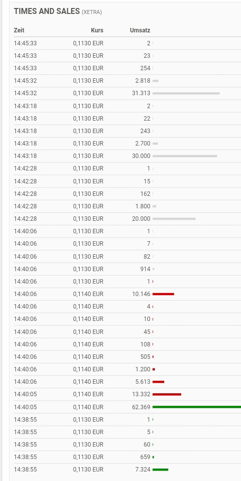 Steinhoff International Holdings N.V. 1095518