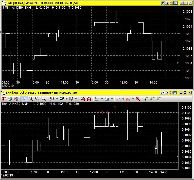 Steinhoff International Holdings N.V. 1096421
