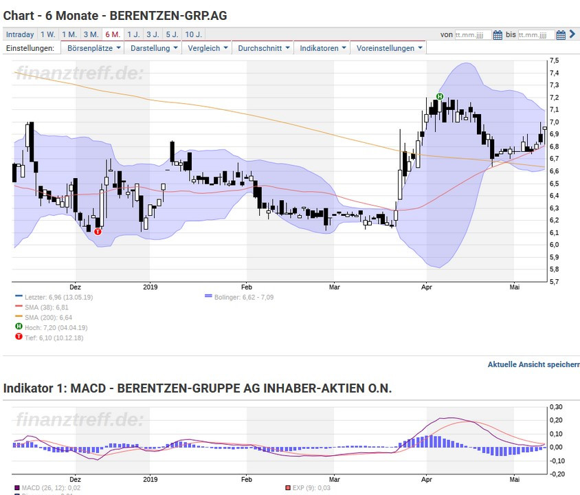 Berentzen - mehr als nur ein Schnaps? 1112105