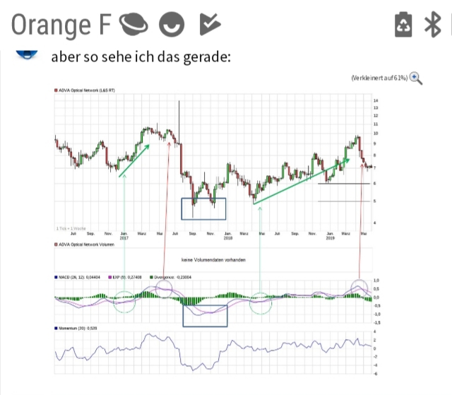 Adva ein Diamant am Investoren Himmel 1114795