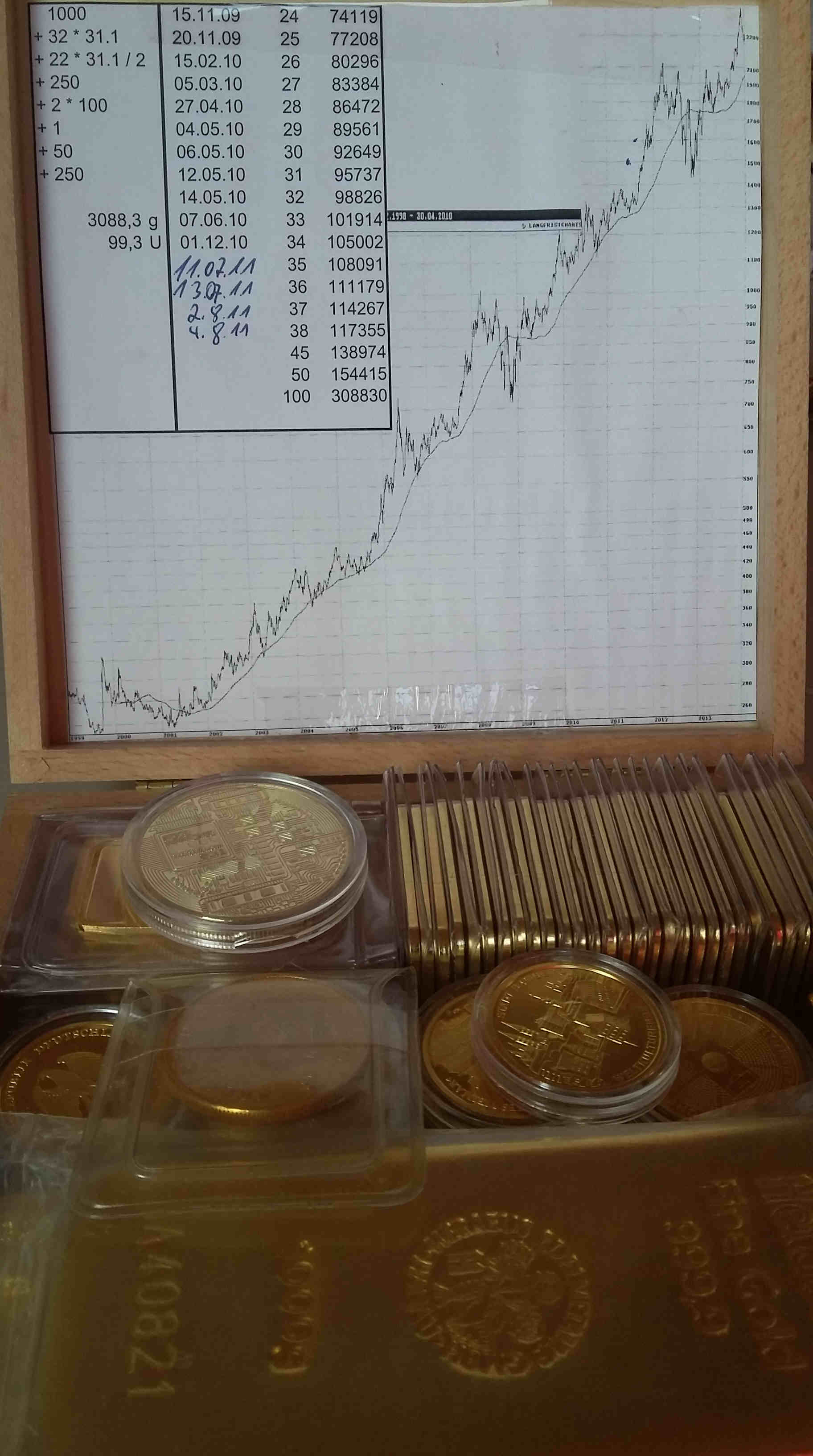 Bitcoins der nächste Monsterhype steht bevor! 1115989