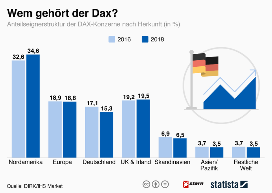Deutsche Bank - sachlich, fundiert und moderiert 1128948