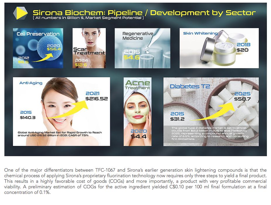 Neuer SGLT-2-Inhibitor 1119279
