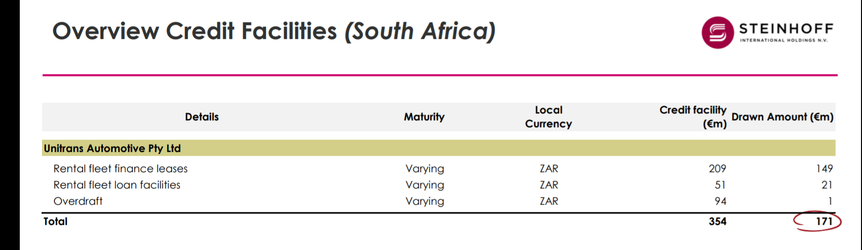 Steinhoff International Holdings N.V. 1119364