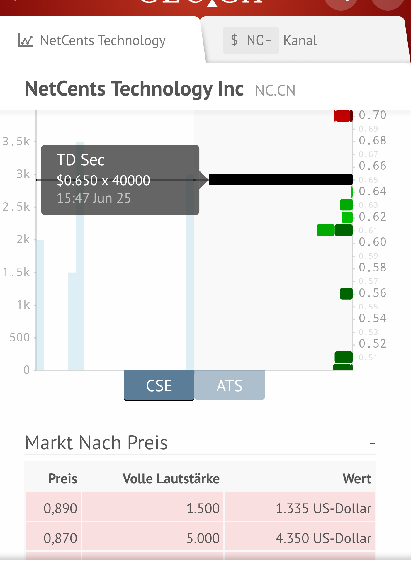 Netcents Technology Thread moderiert A2AFTK 1119726