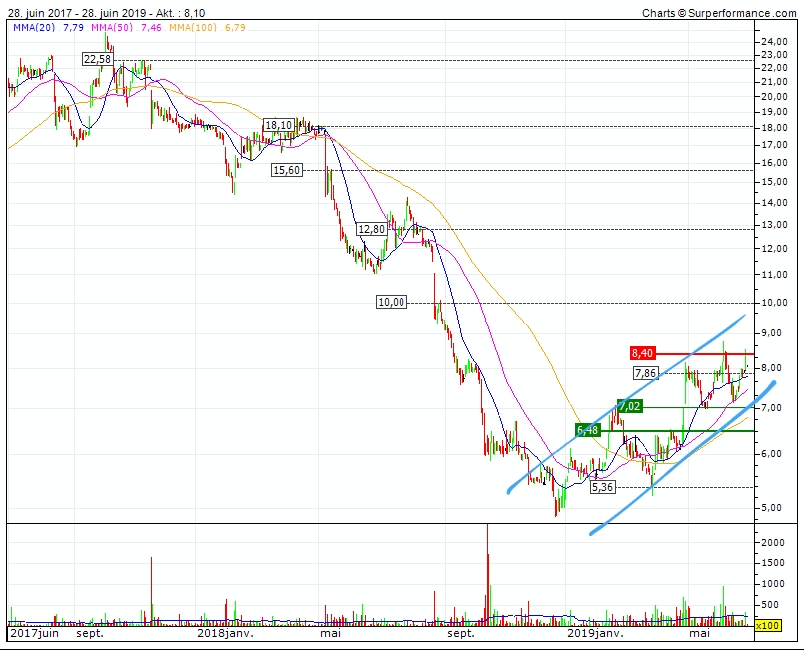 va-Q-tec Aktie (WKN: 663668) 1121868
