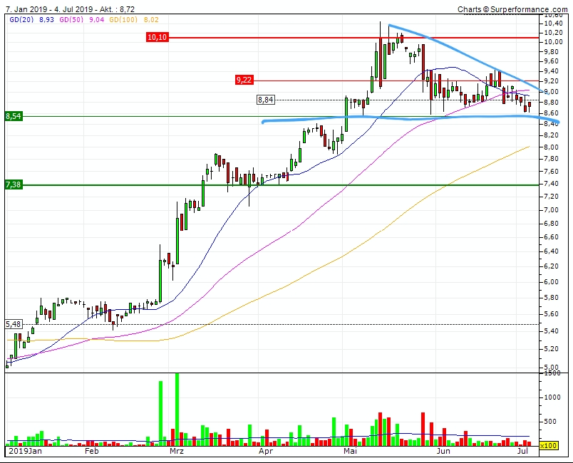 IVU - sachlich und konstruktiv 1121586