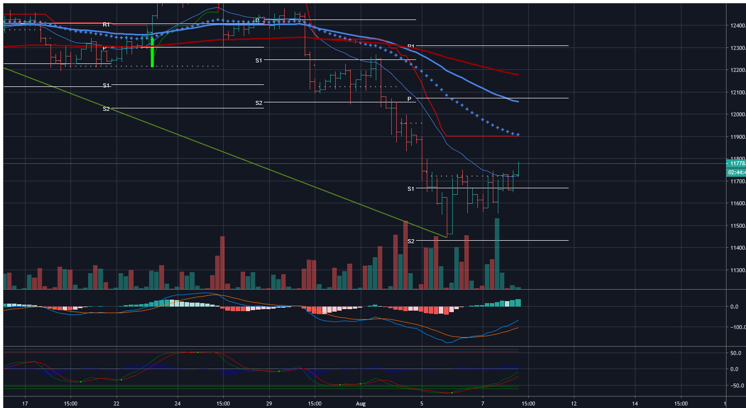 2019 QV-GDAXi-DJ-GOLD-EURUSD- JPY 1127521
