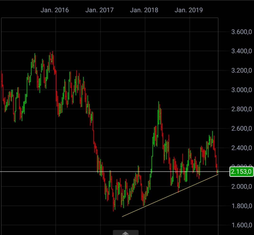 Trading, die echte Realität 1130513