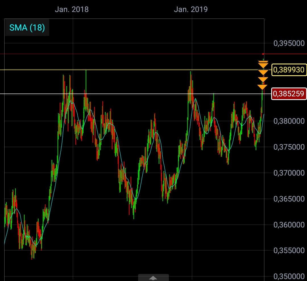 Trading, die echte Realität 1130514