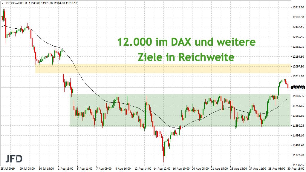 2019 QV-GDAXi-DJ-GOLD-EURUSD- JPY 1131550
