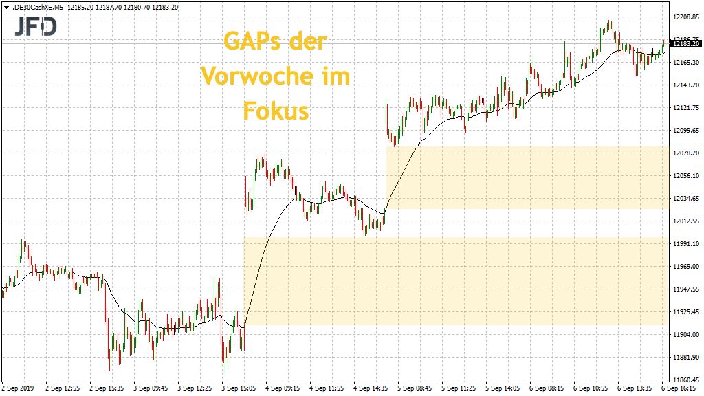 2019 QV-GDAXi-DJ-GOLD-EURUSD- JPY 1132749