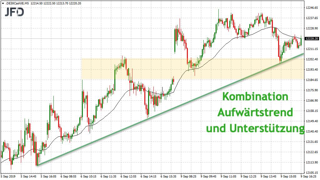 2019 QV-GDAXi-DJ-GOLD-EURUSD- JPY 1133089