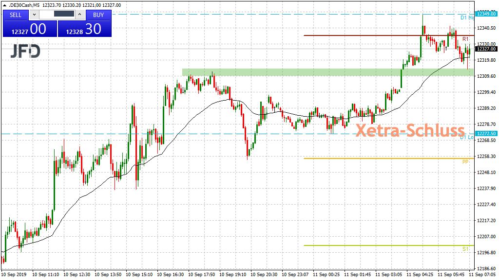 2019 QV-GDAXi-DJ-GOLD-EURUSD- JPY 1133307