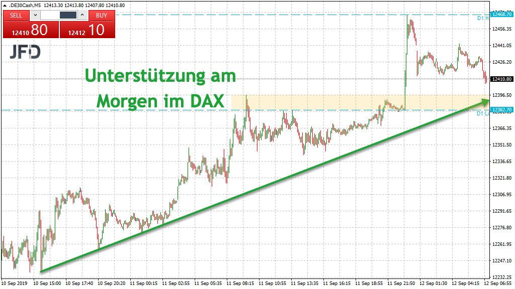 2019 QV-GDAXi-DJ-GOLD-EURUSD- JPY 1133541