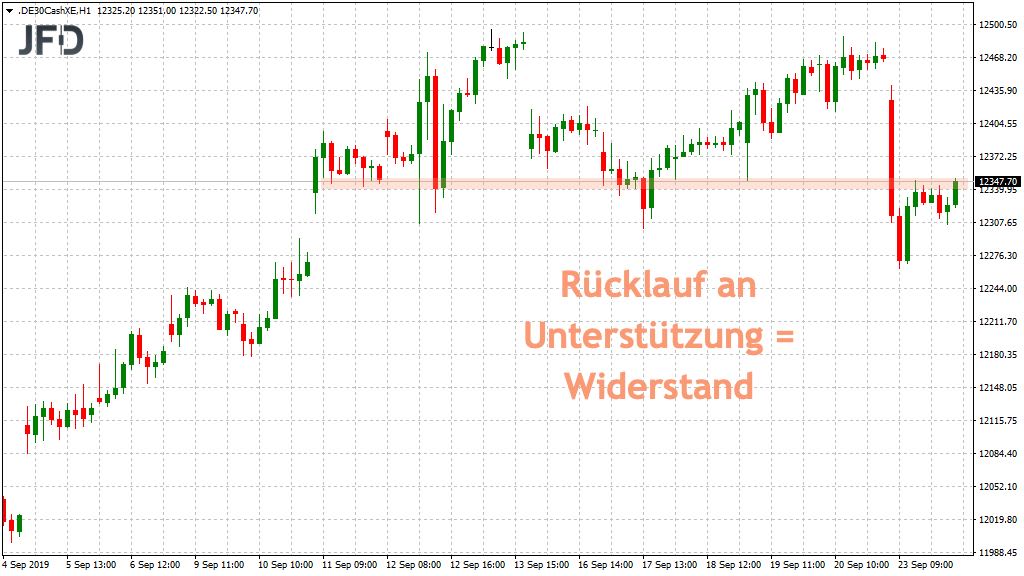 2019 QV-GDAXi-DJ-GOLD-EURUSD- JPY 1135394