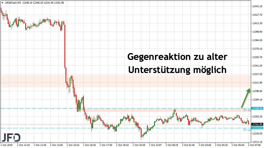 2019 QV-GDAXi-DJ-GOLD-EURUSD- JPY 1136927