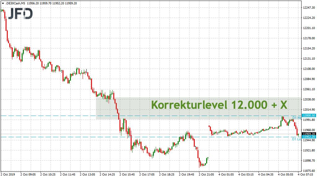 2019 QV-GDAXi-DJ-GOLD-EURUSD- JPY 1137400