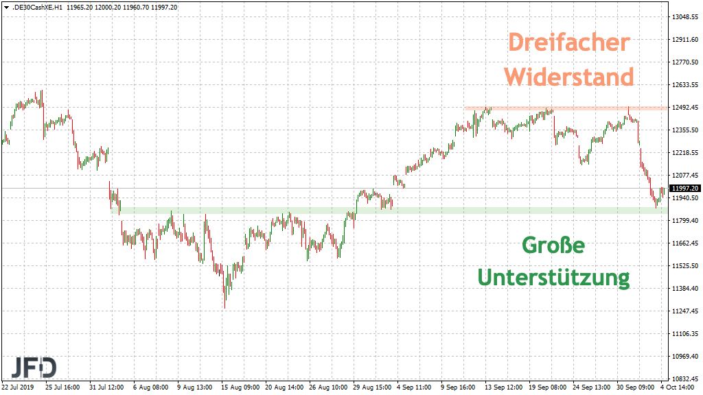 2019 QV-GDAXi-DJ-GOLD-EURUSD- JPY 1137767