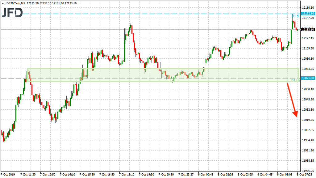 2019 QV-GDAXi-DJ-GOLD-EURUSD- JPY 1138037