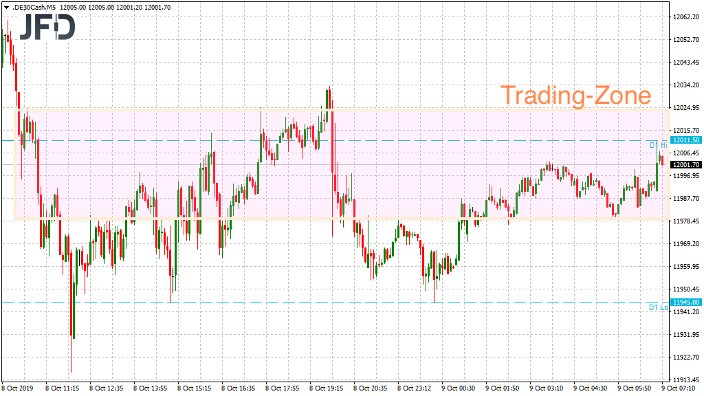 2019 QV-GDAXi-DJ-GOLD-EURUSD- JPY 1138259