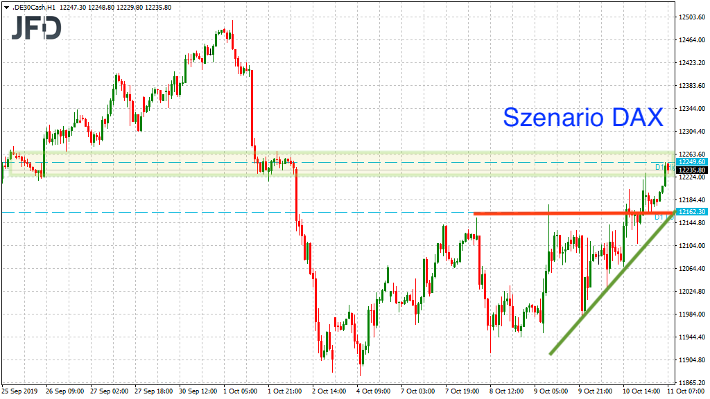 2019 QV-GDAXi-DJ-GOLD-EURUSD- JPY 1138697