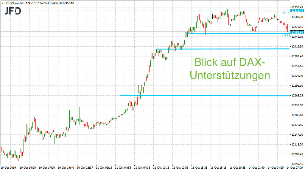 2019 QV-GDAXi-DJ-GOLD-EURUSD- JPY 1139022