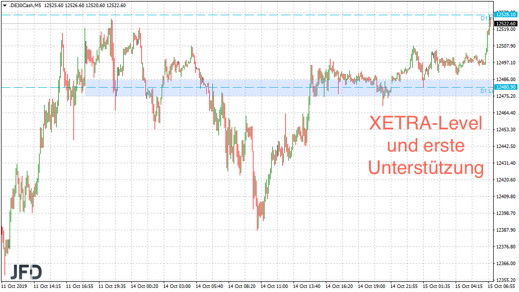 2019 QV-GDAXi-DJ-GOLD-EURUSD- JPY 1139155