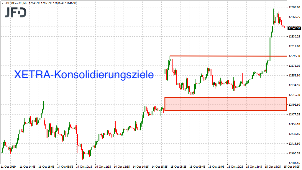 2019 QV-GDAXi-DJ-GOLD-EURUSD- JPY 1139366