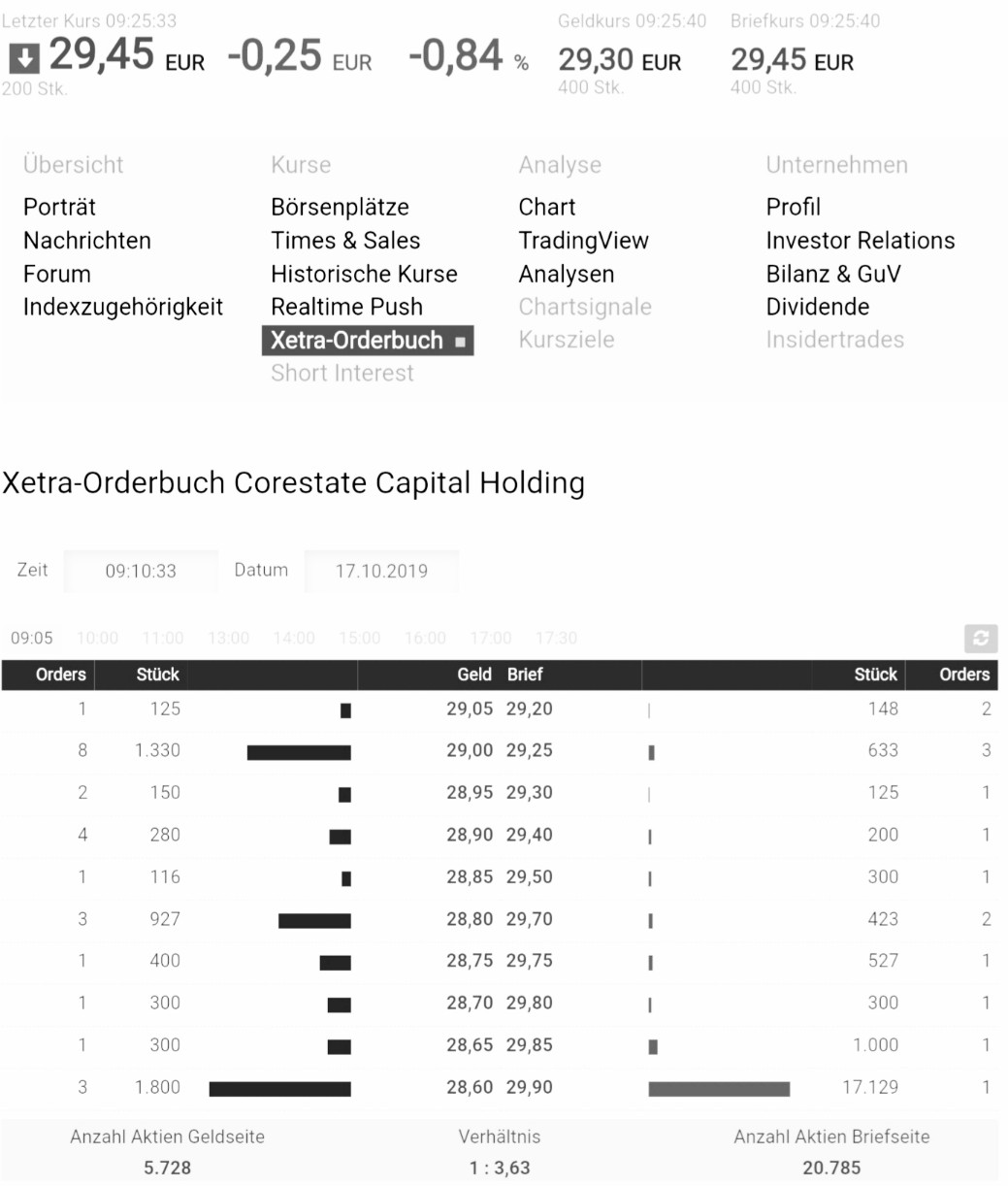 CORESTATE Capital Holding S.A 1139548