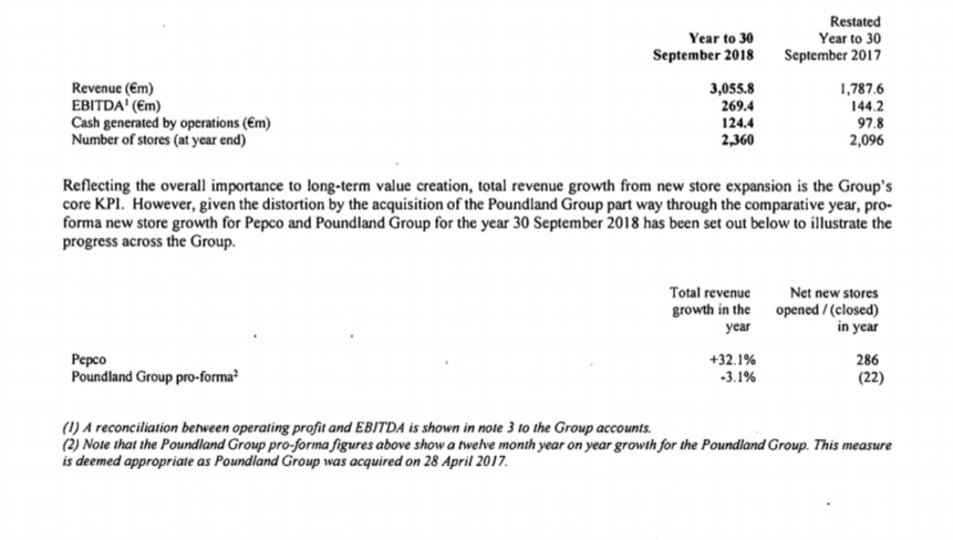 Steinhoff International Holdings N.V. 1139643