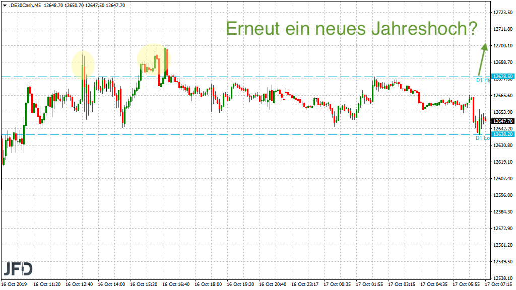 2019 QV-GDAXi-DJ-GOLD-EURUSD- JPY 1139542