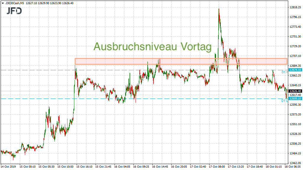 2019 QV-GDAXi-DJ-GOLD-EURUSD- JPY 1139713
