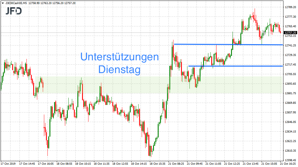 2019 QV-GDAXi-DJ-GOLD-EURUSD- JPY 1140263