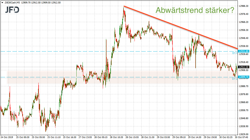 2019 QV-GDAXi-DJ-GOLD-EURUSD- JPY 1141601
