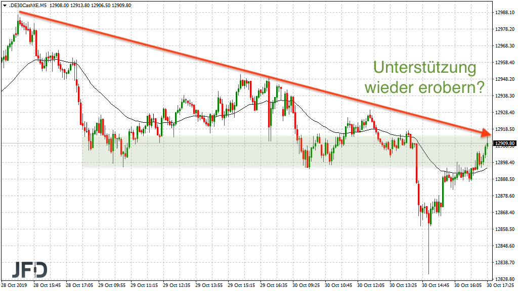 2019 QV-GDAXi-DJ-GOLD-EURUSD- JPY 1141829