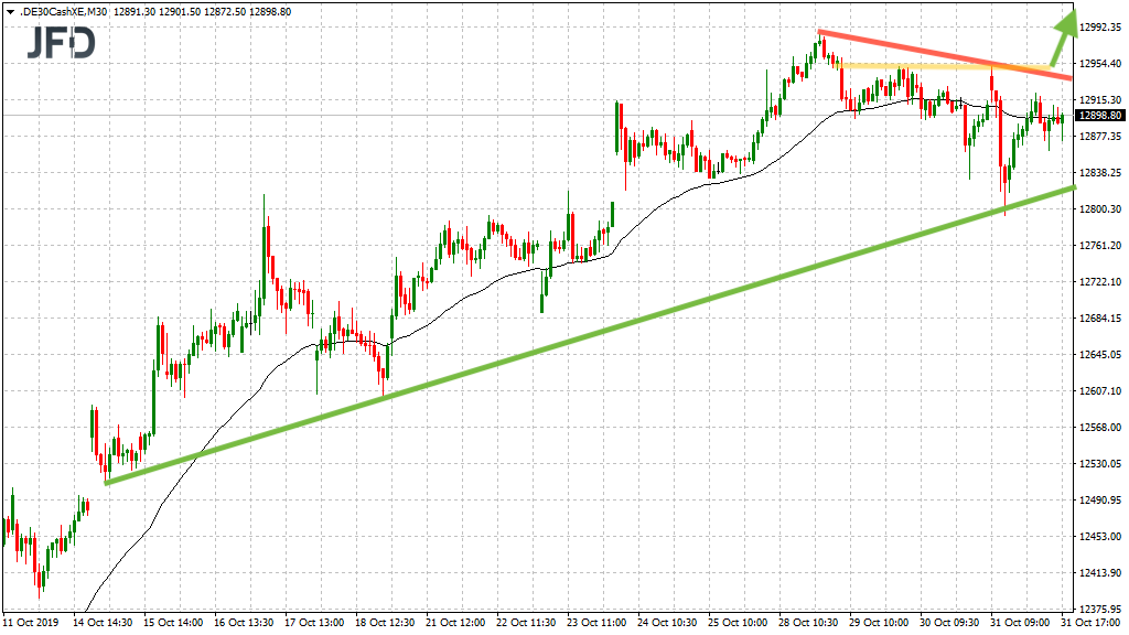 2019 QV-GDAXi-DJ-GOLD-EURUSD- JPY 1142050