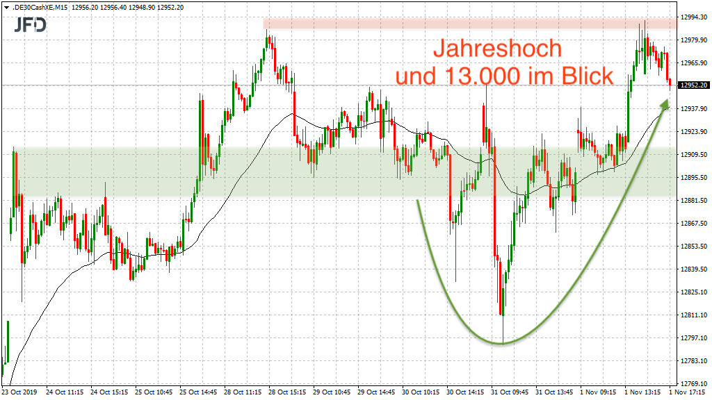 2019 QV-GDAXi-DJ-GOLD-EURUSD- JPY 1142370
