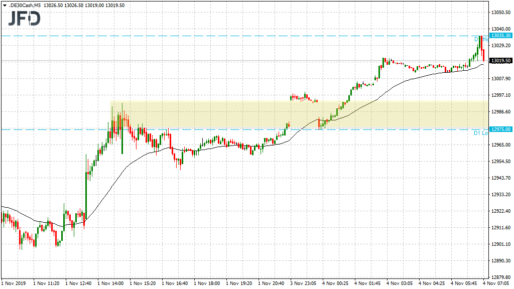 2019 QV-GDAXi-DJ-GOLD-EURUSD- JPY 1142443