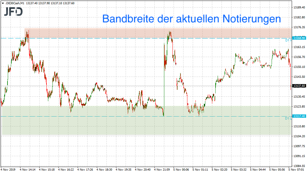 2019 QV-GDAXi-DJ-GOLD-EURUSD- JPY 1142622