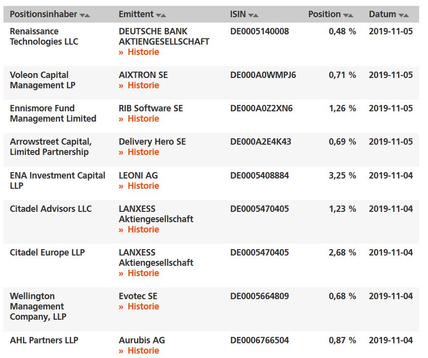 Evotec - es kann los gehen! - Teil2 1142851